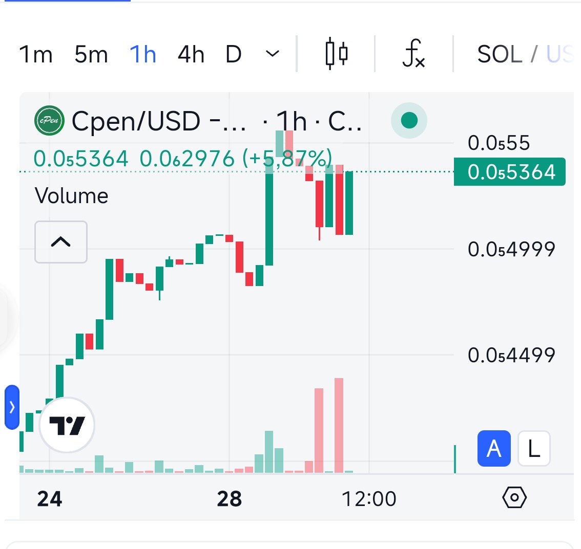 🐐Panjer_Denpasar Selatan Meshchain.Ai tweet media