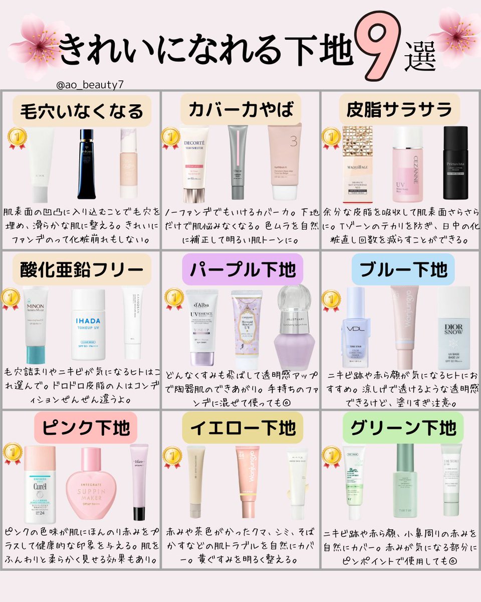 ao_beauty7's tweet photo. ファンデだけでなんとかしようとしないで。下地に課金しまくった私がお悩み&amp;肌質別9選まとめました⤵ https://t.co/SJBCpQ6zxw