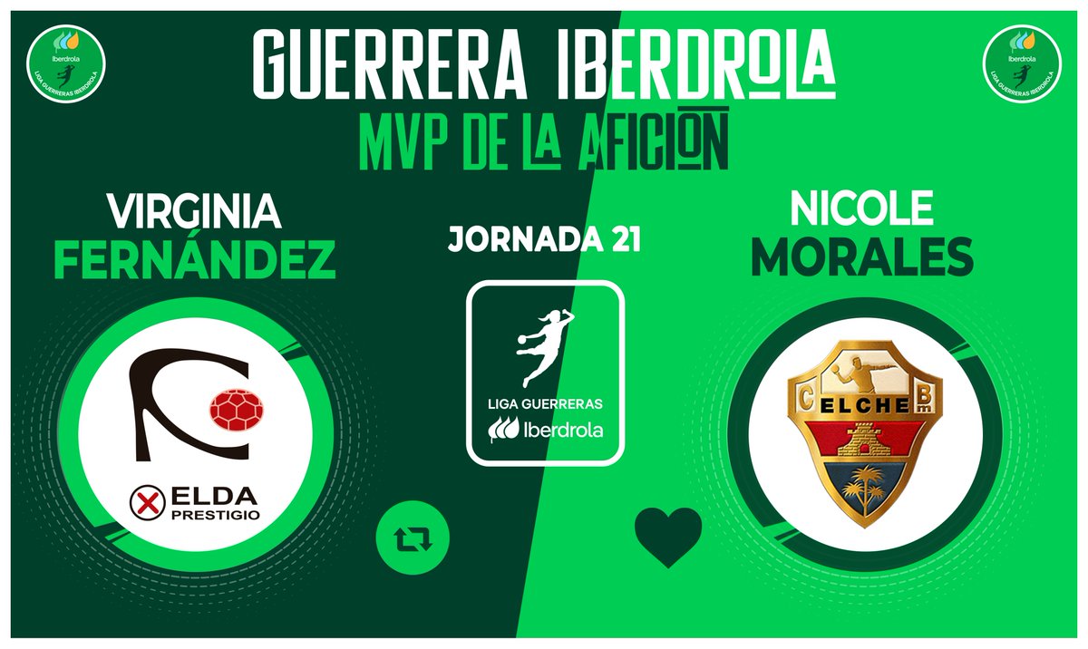 Liga Guerreras Iberdrola (@iberdroladhf) on Twitter photo ⭐ ¡Vota YA para elegir a la #GuerreraIberdrola de la Jornada 2️⃣1️⃣ en la #LigaGuerrerasIberdrola!
🆚 <a href="/elda_prestigio/">CBF ELDA PRESTIGIO</a> 18 : 21 <a href="/cbm_elche/">Atticgo Balonmano Elche</a>
♻️ RT: Virginia Fernández
❤️ Me gusta: Nicole Morales
#Balonmano #Handball ⭐ ¡Vota YA para elegir a la #GuerreraIberdrola de la Jornada 2️⃣1️⃣ en la #LigaGuerrerasIberdrola!
🆚 <a href="/elda_prestigio/">CBF ELDA PRESTIGIO</a> 18 : 21 <a href="/cbm_elche/">Atticgo Balonmano Elche</a>
♻️ RT: Virginia Fernández
❤️ Me gusta: Nicole Morales
#Balonmano #Handball