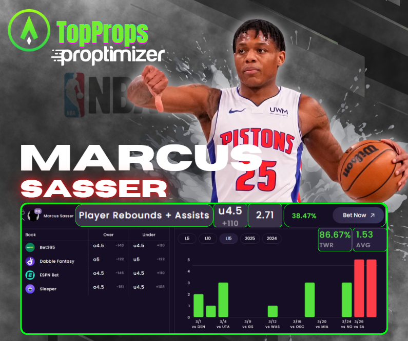 ProptimizerEV's tweet image. 🚨Find +EV Props With Advanced Analytics🚨

✅Marcus Sasser
✅UNDER 4.5 Total Rebounds &amp;amp; Assists(+110 
        Bet365/ESPN Bet)
✅2.71 SA Projected Line/Averaging 1.53 TRA
✅86.67% Win Rate Over the last 15 games

#GamblingX #NBA #PistonsNation #GoPistons

@TheSharpApp |…