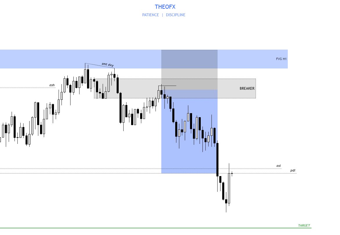 Theooofx's tweet image. $EU 🇪🇺 / 🇺🇸
Passed @fundingpips account in one week ✅
Thanks for this great propfirm @Khldfx