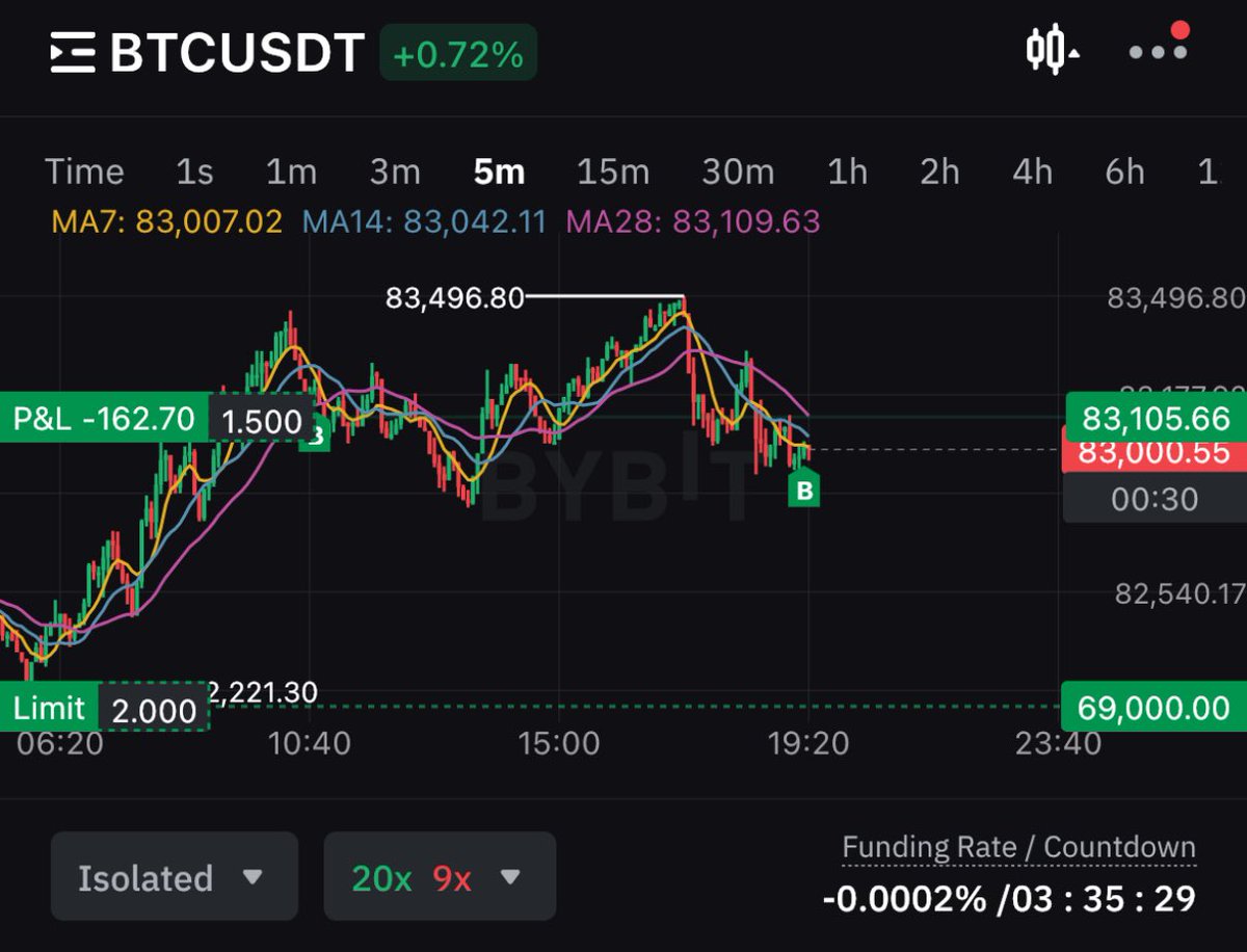 Jamyies's tweet photo. Added more bitcoin https://t.co/xGt0C0X3w6