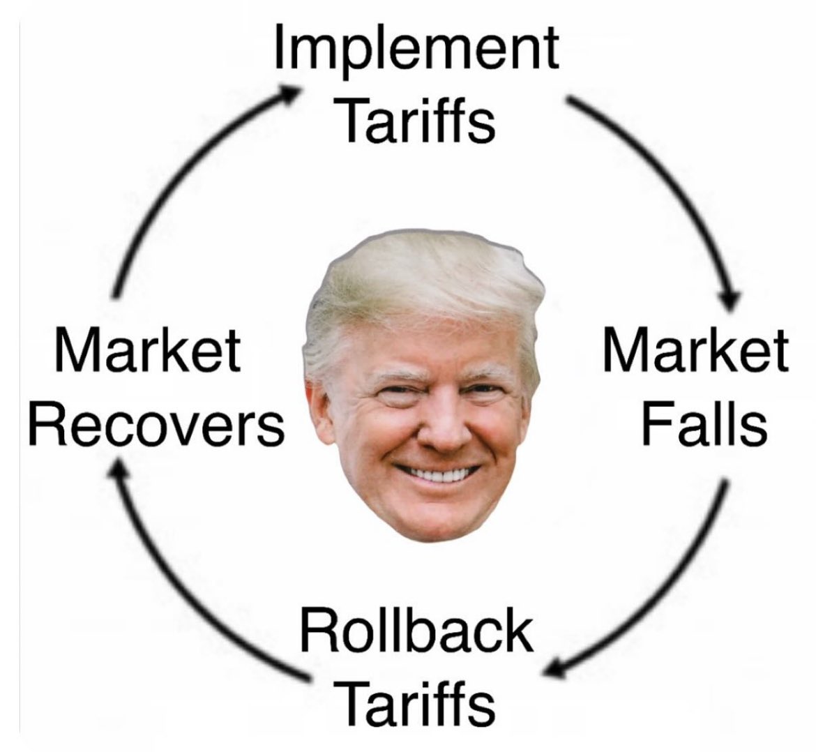 Bij hoeveel insiders is dit een verdienmodel momenteel?