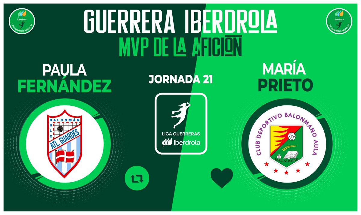 Liga Guerreras Iberdrola (@iberdroladhf) on Twitter photo ⭐ ¡Vota YA para elegir a la #GuerreraIberdrola de la Jornada 2️⃣1️⃣ en la #LigaGuerrerasIberdrola!
🆚 <a href="/Atlguardes_ofic/">Mecalia Atlético Guardés</a> 26 : 23 <a href="/BmAulaCultural/">CD Balonmano Aula</a>
♻️ RT: Pauli Fernández
❤️ Me gusta: <a href="/MariaOmullony/">Omu</a>
#Balonmano #Handball ⭐ ¡Vota YA para elegir a la #GuerreraIberdrola de la Jornada 2️⃣1️⃣ en la #LigaGuerrerasIberdrola!
🆚 <a href="/Atlguardes_ofic/">Mecalia Atlético Guardés</a> 26 : 23 <a href="/BmAulaCultural/">CD Balonmano Aula</a>
♻️ RT: Pauli Fernández
❤️ Me gusta: <a href="/MariaOmullony/">Omu</a>
#Balonmano #Handball