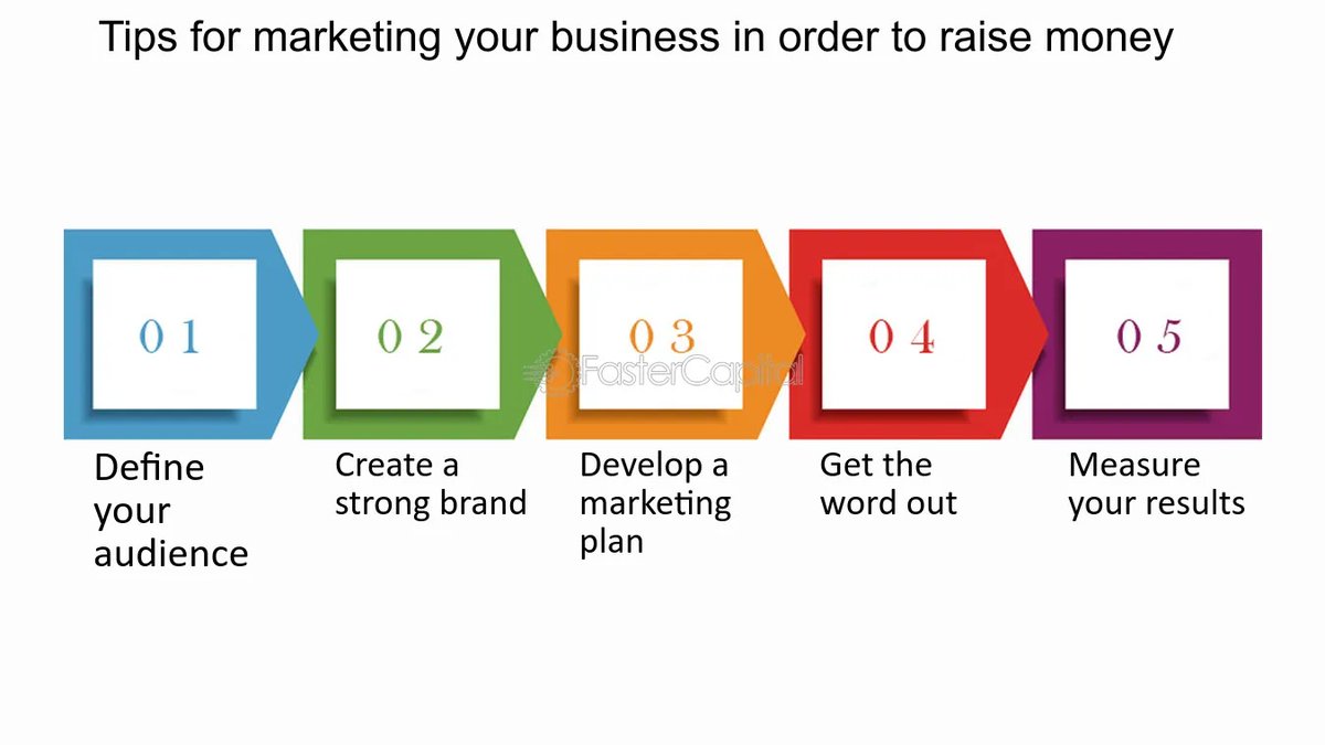 FasterCapital tweet media