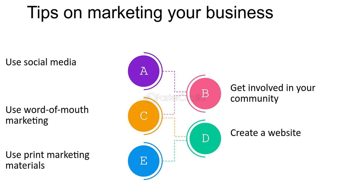 FasterCapital tweet media