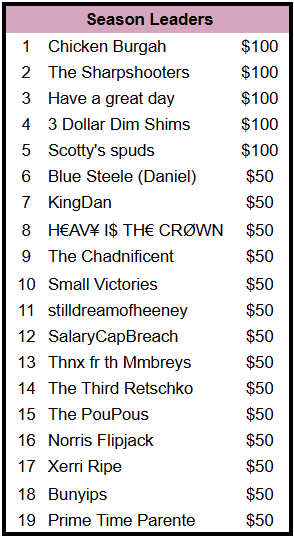 The SCodfather tweet media