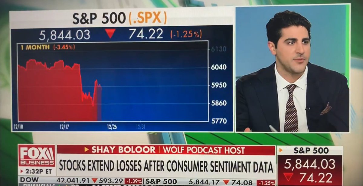 THE REAL REASON MARKETS ARE SELLING OFF

Tariffs are back in the headlines, and the market is front-running them hard. But this isn’t your typical inflation-driven selloff. It’s something deeper -- a psychological unwinding that’s triggering forced risk reduction across sectors,