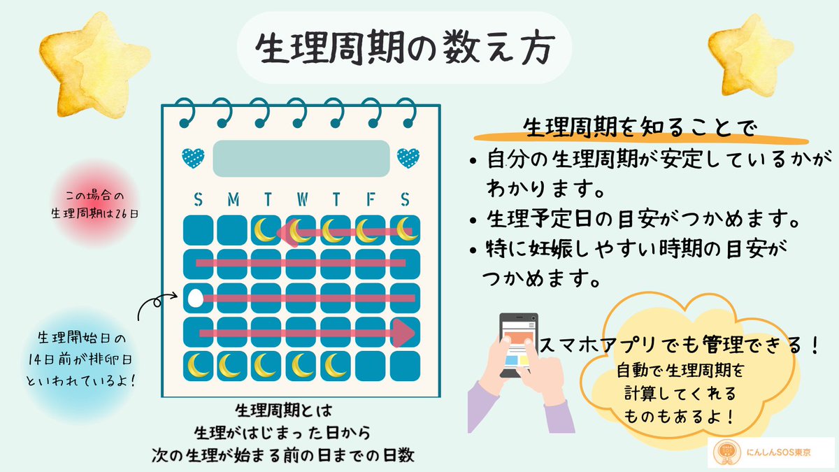 中出し  危険日 