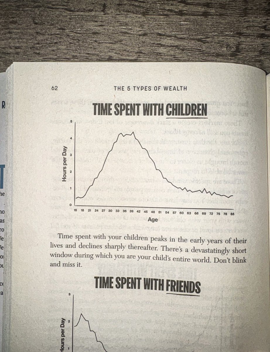 SahilBloom's tweet image. 95% of the time you have with your children is gone by the time they turn 18.

This is a call to arms...

Writer and philosopher Sam Harris once said:

"No matter how many times you do something, there will come a day when you do it for the last time."

There will be a last time…