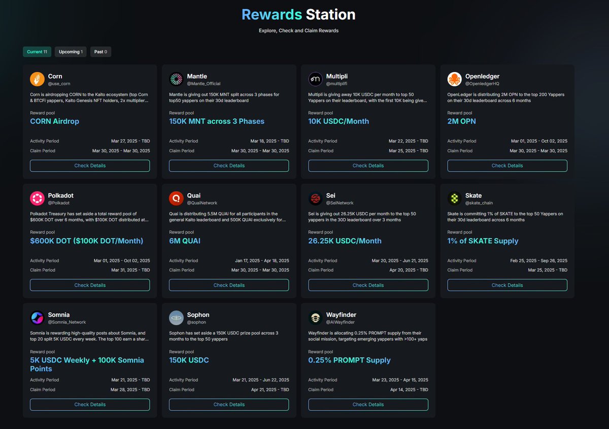 Kaito have released an update introducing Reward Station.

Reward Station <-> <a href="/KaitoAI/">Kaito AI 🌊</a> Earn

What does it mean?
1. Making it easier to earn rewards for projects that are in the Kaito Leaderboard.
2. Ensuring the value of Kaito as a platform for projects to post rewards.

How to