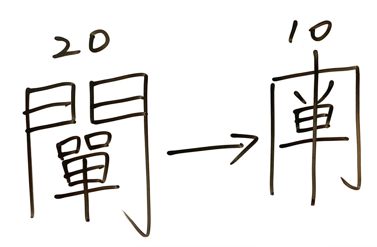 最近こんなこと書いてます、字画が半分になる
闡⭢ ⿻丨⿵冂⿱丷旦