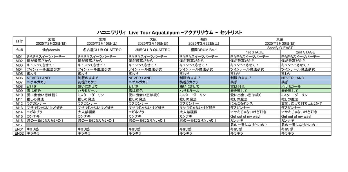 ハコニワリリィ Live Tour AquaLilyum 〜アクアリリウム〜 全公演