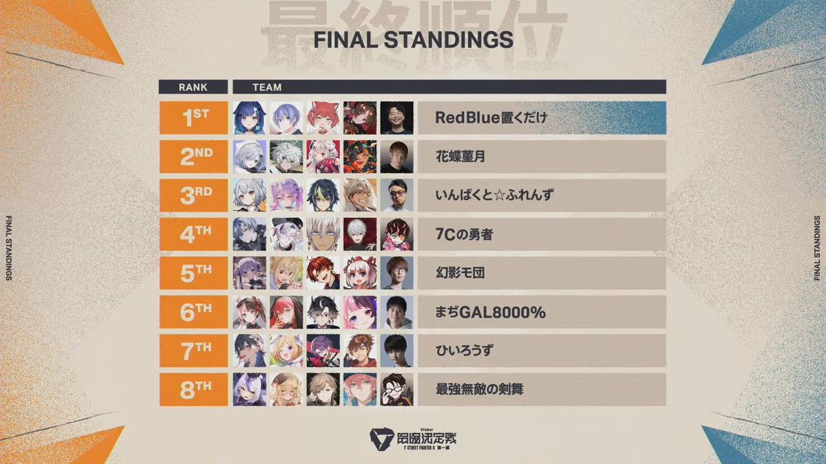 初めてのV最優勝だ～！！！！！！！；；；； 7年の集大成とにかく最高 ...