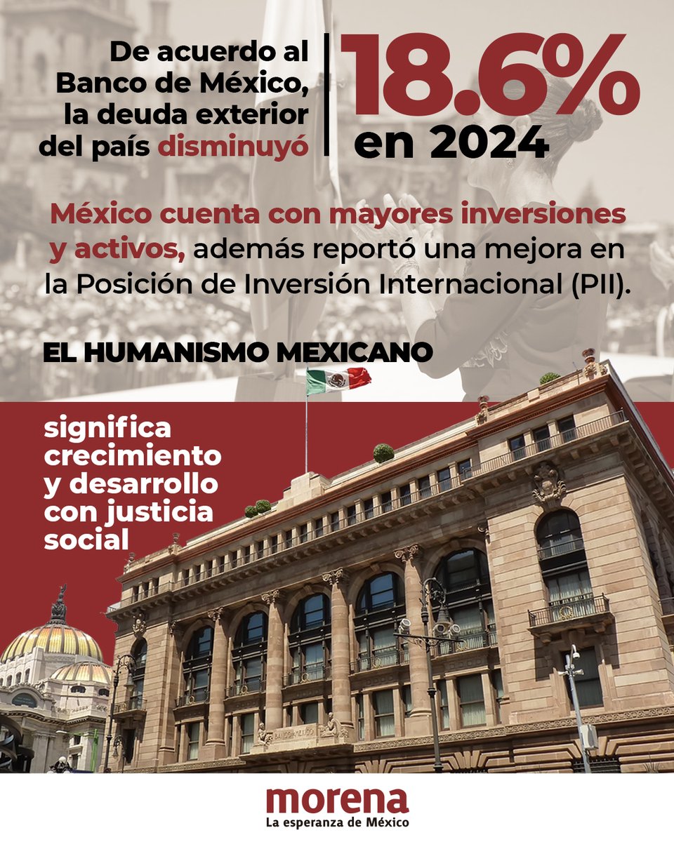 El Banco de México informó que la deuda con el exterior disminuyó a 589.7 mil millones de dólares, una notable reducción desde los 758.1 mil millones registrados en 2023.

Este logro refleja la sólida gestión económica del gobierno de la presidenta <a href="/Claudiashein/">Claudia Sheinbaum Pardo</a>, fortaleciendo la