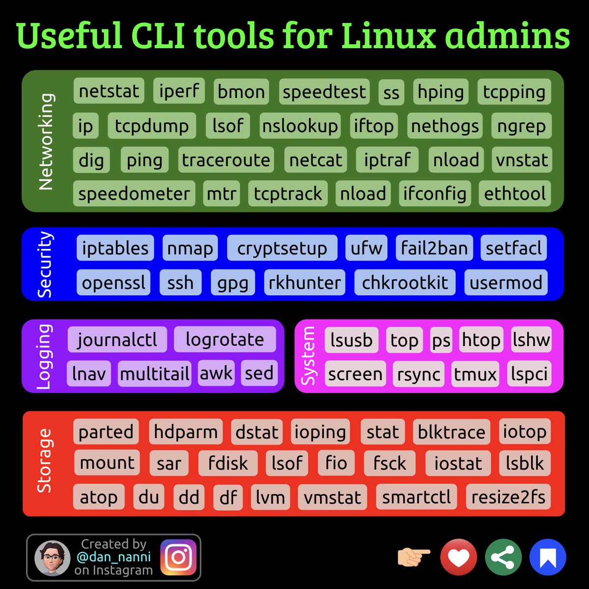 Hacking Articles tweet media