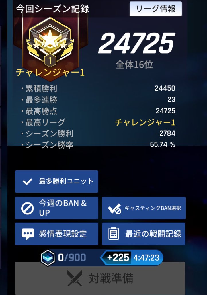 caesar49049's tweet photo. シーズンお疲れ様でした！対戦いただいた方ありがとうございました！
成績は前シーズンより若干良くなった気がしなくもないですw 
減点しない仕様になるので、次のシーズンはグラマスまで使ったことない編成でやってみたいと思います
引き続きよろしくお願いします！
#カウンターサイド https://t.co/EGBi3ZrjDk