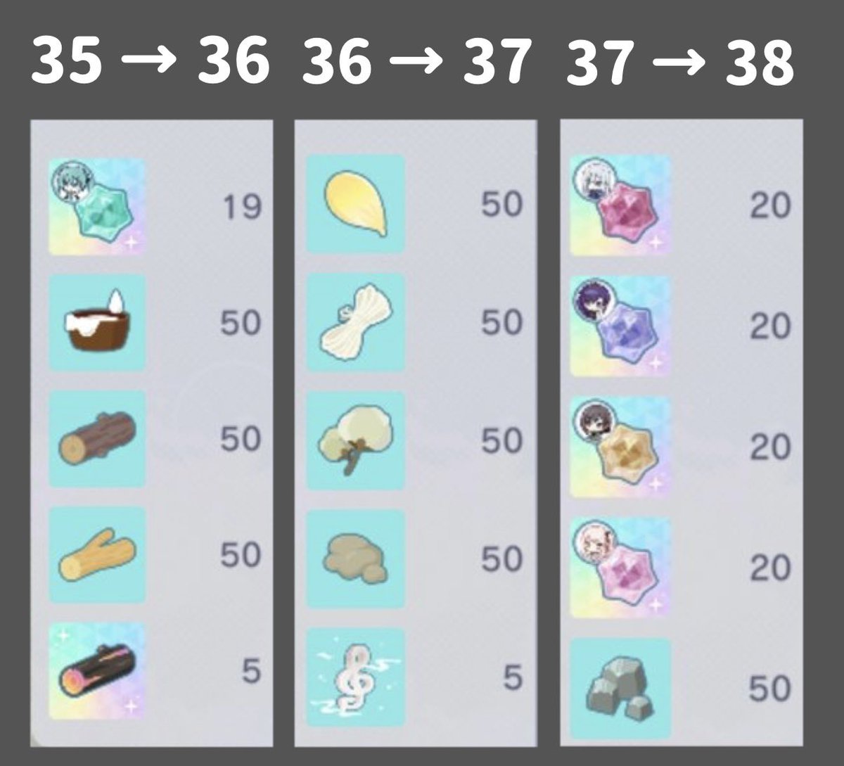 マイセカイ ゲート35−38 (⚠️ニーゴ) 今までのレベルは引用元から