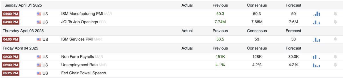 💥 BREAKING: 

MASSIVE MACRO WEEK AHEAD.

ISM DATA, JOBS REPORT, AND POWELL’S SPEECH ALL LOOMING.

IF MARKETS GET CLARITY, #XRP COULD SEE A SERIOUS PUMP!!