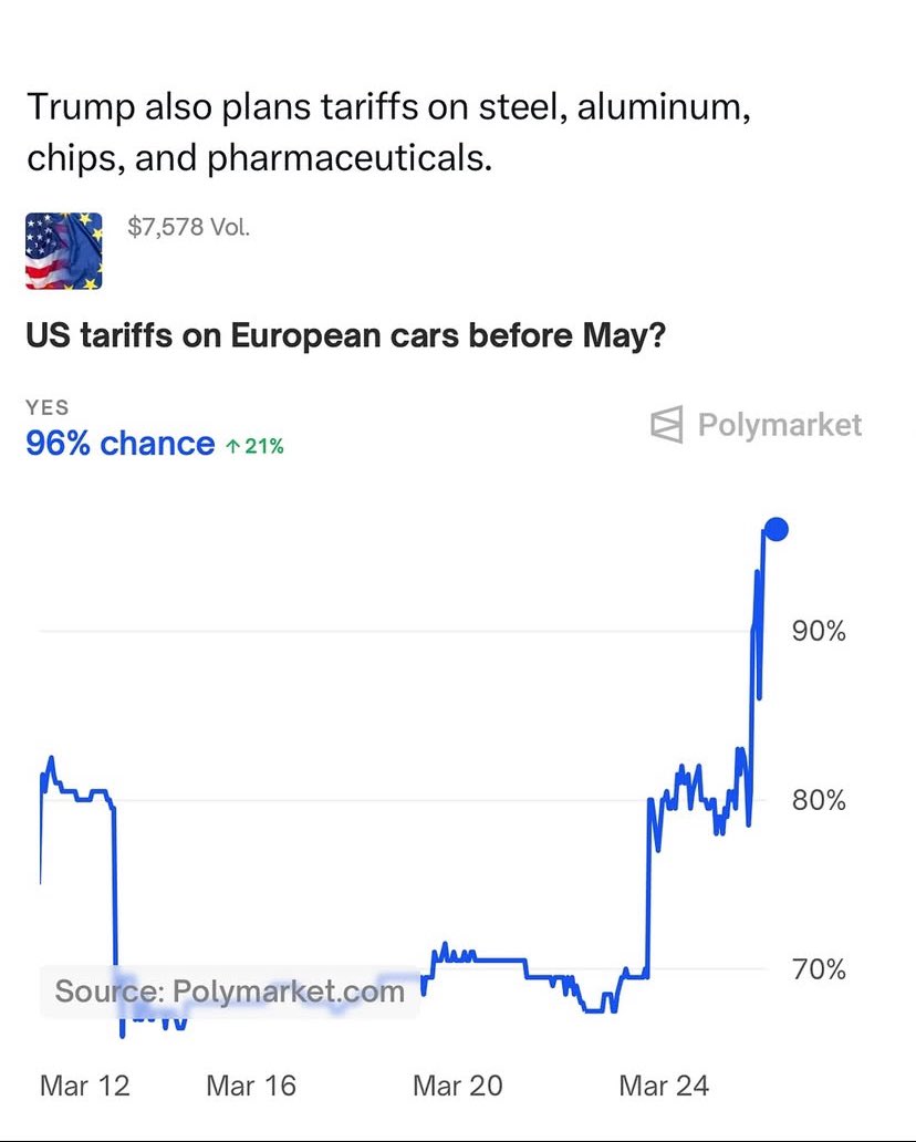 🔮 The odds are changing! Stay on top with Polymarket Insider—where the smart traders go. 📈💡 #Polymarket #MarketTrends