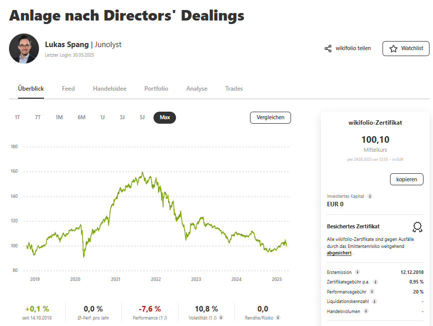 l_m_s15's tweet photo. Veränderungen KW 14/2025 #wikifolio "Anlage nach Directors' Dealings"
-> die Investitionsquote steigt von 60% auf 61%
-> Verkäufe gibt es keine
-> Käufe: #Nanorepro / #ThePlatformGroup / #qBeyond
-> ytd. +3,3%
👉https://t.co/xjQZ66o4WU https://t.co/OJOJFJH4RY