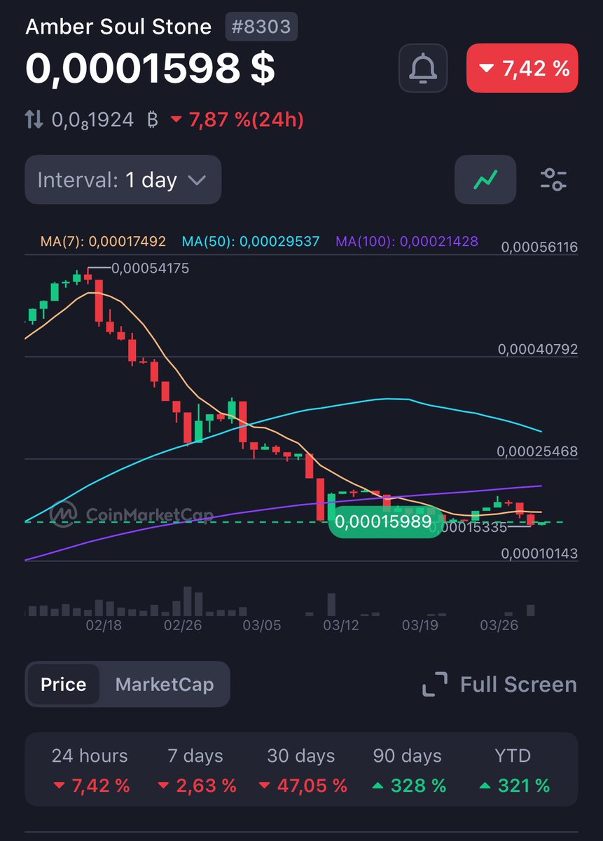 DECISIONbet - WEB3 Crypto Card Game (Fun page) tweet media