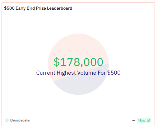 Final Reminder Traders! ⏰

Our $500 early bird prize ends MIDNIGHT UTC!

Current 1st place volume is still easy to tackle, even for someone brand new to $EMILIA and AI Agent perp trading

This week's volume also boosts your ranking in the main $7500 competition. So bull or bear,