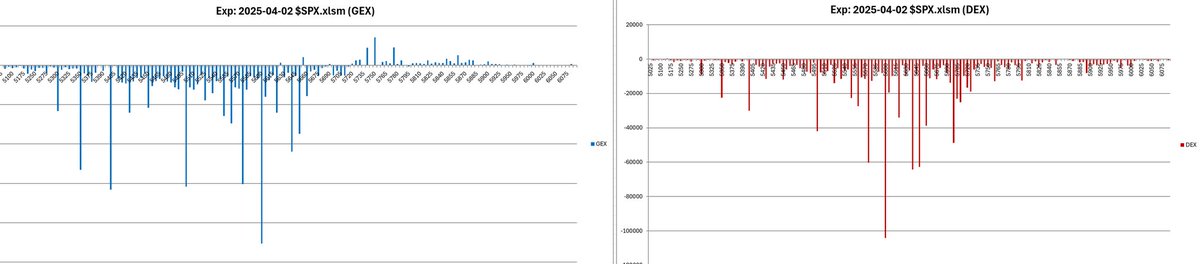 Stocompass's tweet photo. $SPX $SPY $QQQ Put Gamma Trap https://t.co/eELB67KBan