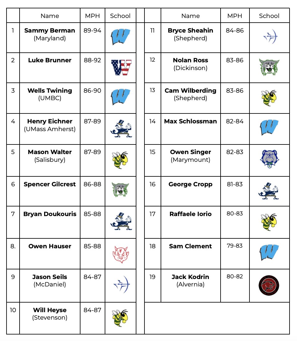 Updated MoCo Heat Sheet