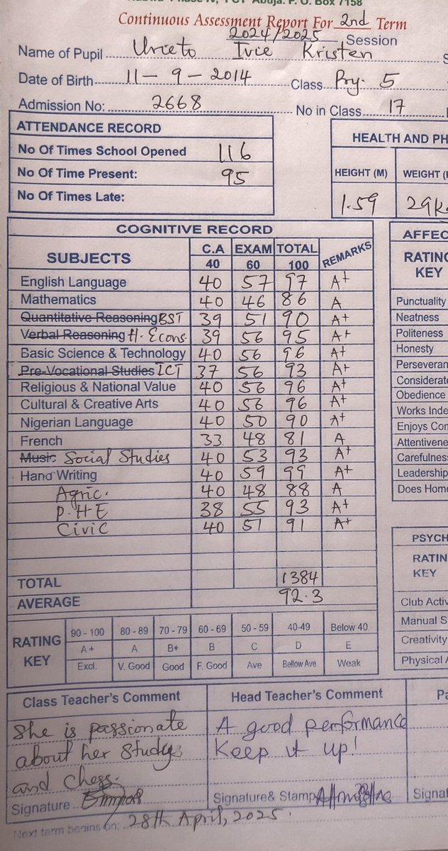 chesswitivie's tweet photo. For those thinking how I cope with school and chess, here is my result sent in from my school while I’m away. I am getting set for high school, scholarship won’t be a bad idea @thegiftofchess @chessinslums @Tunde_OD https://t.co/GSGUc2NvJd