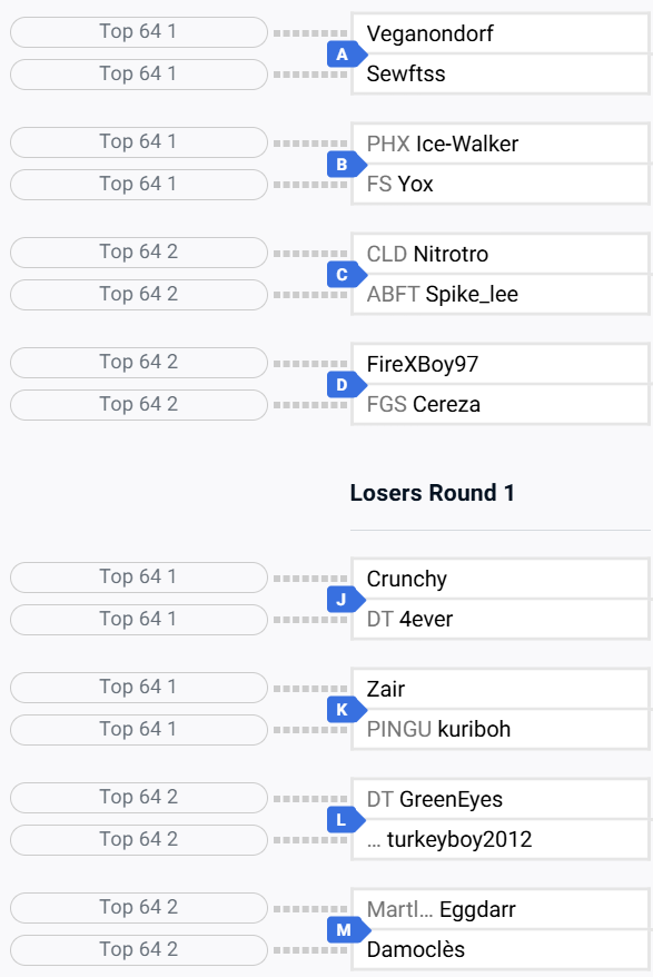 Le top 16 ainsi que le tournoi en Doubles est sur le point de commencer sous peu ! N’hésitez pas à suivre le stream avec nous dès 16h ici : twitch.tv/frismash .

Vous pourrez y retrouver les joueur-euses suivant-es :
