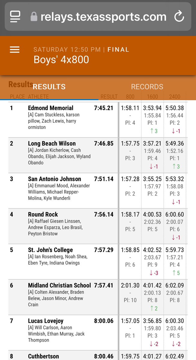rock_track's tweet image. Dragons 4x800 Relay finished 4th at the Texas Relays.