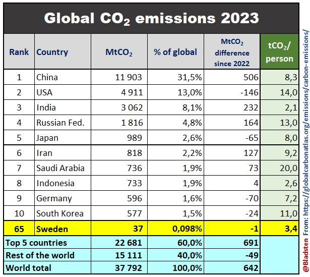 Bladsten 🌱☘️🍀🌿🌳🍏 tweet media