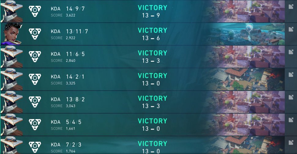 Flawless run in <a href="/lumen_esports/">Lumen eSports</a> €250 tournament.
GOATs on my team ft cypher onetrick

<a href="/vivacgn/">VIVACGN</a> took 90+ minutes to protest about bo3 final to lose instantly 😘GG's  to them