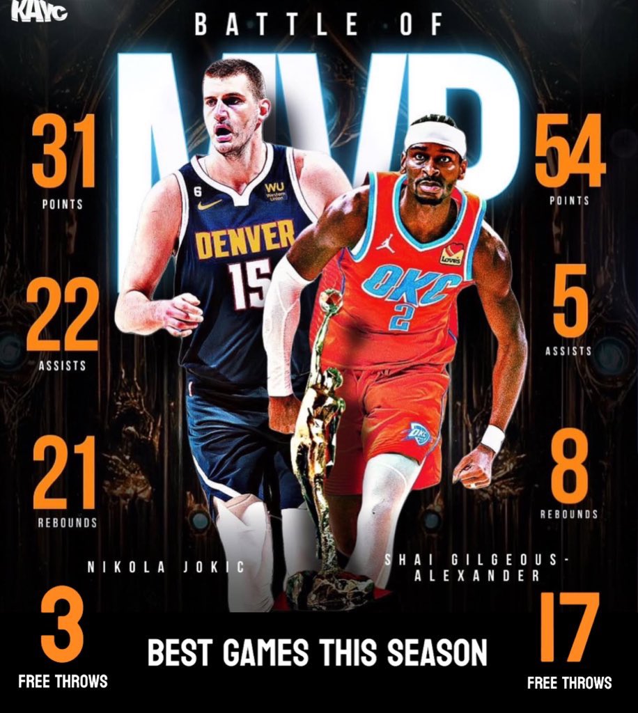 NugsGetBuckets's tweet photo. Real MVPs aren’t won at the free throw line 🏆 https://t.co/5dMGqsojaq