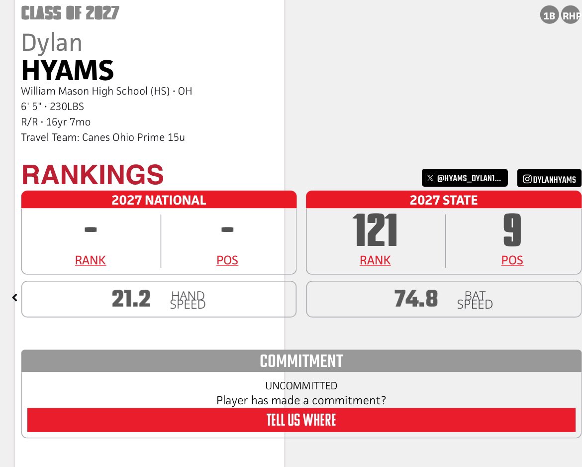 Thanks <a href="/PrepBaseballOH/">Prep Baseball Ohio</a> for my ranking. Excited for this season