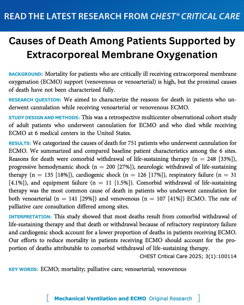 Causes of Death Among Patients Supported by Extracorporeal Membrane Oxygenation

Read more in the March issue of #journal_CHESTCritCare: hubs.la/Q03f0rjn0
#MedEd #JournalCHEST #ECMO