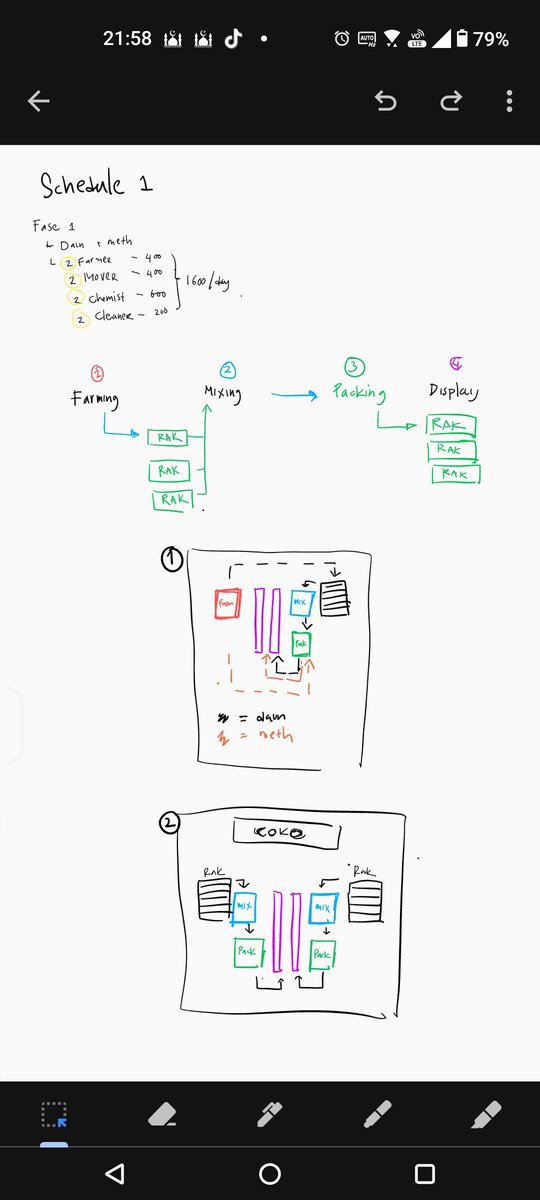 🗣️: "Seseru apa main Schedule 1"
👈🏻: "Seseru sampai doodling notes bikin plan denah rumah produksi"
