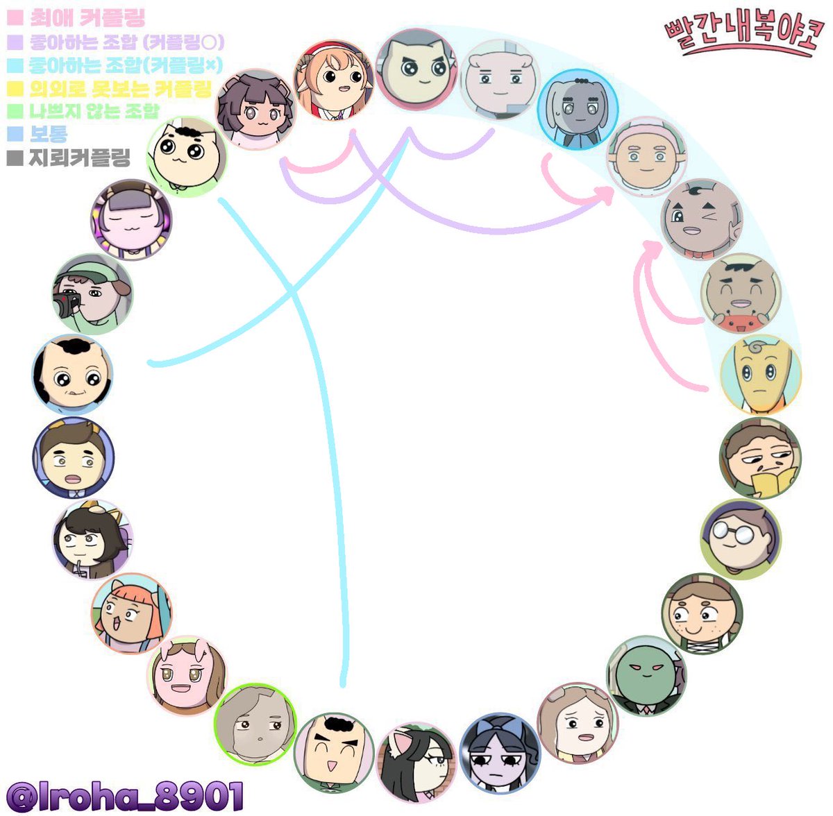 #빨간내복야코_트친소
#빨내야_트친소

글, 소비 위주로 활동합니다 ^_^
아무 흔적이나 남기시면 리버스cp 주력이 아니신 이상 가리지 않고 찾아가요