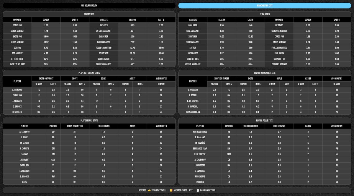 Bad Man’s Football Tips ⚽️ tweet media