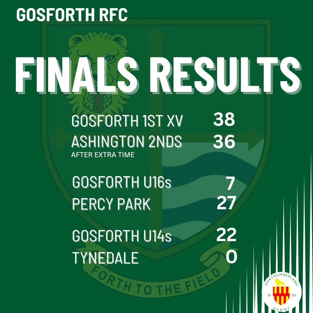 🏉Weekend of finals🏉

Well done to all our finalists this weekend.

#gosforthrugbyfootballclub #gosforthrugbyclub #grfc #gosforthrugby #gosforthrfc #gosforthminirugby  #gosforthminijuniors #gosforthminijuniorrugby