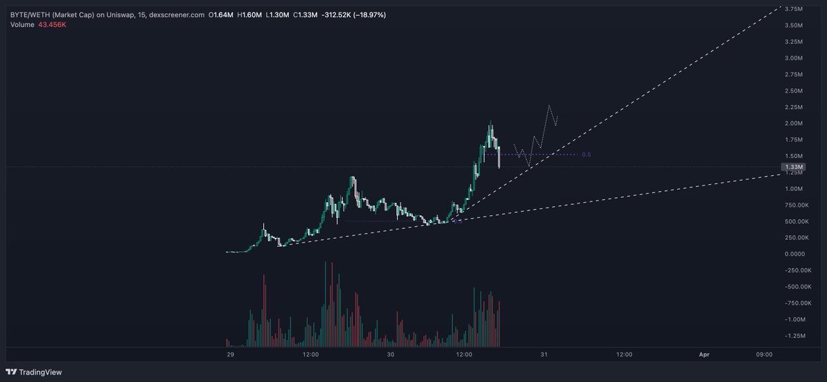$BYTE