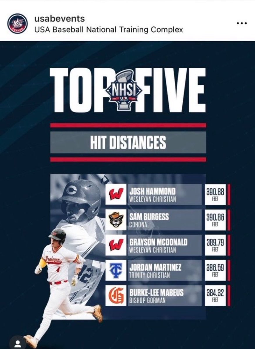 This popped up in my memories. Let’s not forget last year where the best of the best were at the NSHI in Cary.  <a href="/GraysonMcdonal5/">Grayson Mcdonald</a> had the 3rd longest ball hit all week off of a nationally ranked pitcher. #swinginitandslingingit