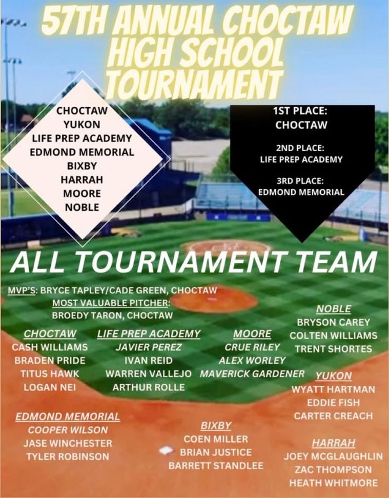 Maverick Gardner (@mavcg3) on Twitter photo Made all tournament team with <a href="/Mlionsbaseball/">Moore Lions Baseball</a> <a href="/AlexWorley26/">Alex Worley</a> <a href="/RileyCrue/">Crue Riley</a>. Thanks for the recognition! Made all tournament team with <a href="/Mlionsbaseball/">Moore Lions Baseball</a> <a href="/AlexWorley26/">Alex Worley</a> <a href="/RileyCrue/">Crue Riley</a>. Thanks for the recognition!