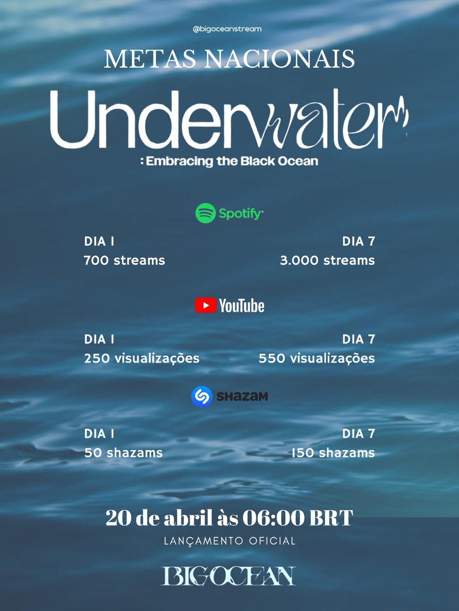 bigoceanstream's tweet photo. Atenção PADO! Estas são as metas brasileiras para Underwater!

Em breve postaremos também novo manual de instruções para cada aplicativo e o forms de stream! 

#BigOcean #빅오션 #CHANYEON #HYUNJIN #JISEOK #찬연 #현진 #지석 https://t.co/0Mx6THmB6N