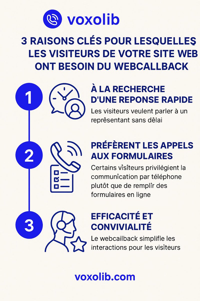 Votre site perd des leads ?
👉 Le webcallback est la solution.
📊 3 raisons clés illustrées ici 👇
📞 Réponse rapide
📋 Moins de formulaires
⚡ Expérience simplifiée

🔗 voxolib.com
#Voxolib #webcallback #conversion