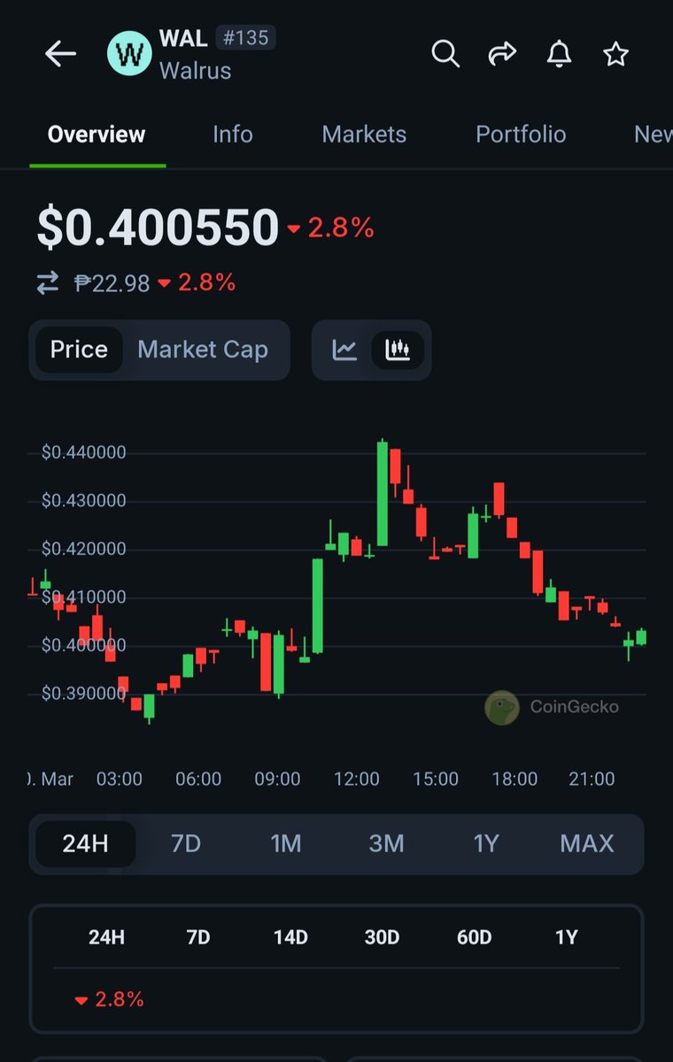 hisekid's tweet photo. #LucysList [$WAL] because it powers decentralized storage on Sui, enabling secure, scalable, and efficient data availability for Web3, dApps, and AI innovations.
@coinsph @LucyAI_agent https://t.co/zBSTPTlcRd