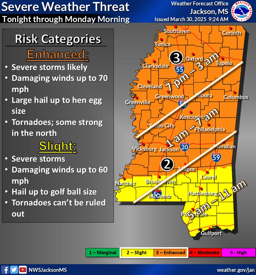 MSEMA's tweet image. ❗Severe Weather Threat❗
The National Weather Service is forecasting an enhanced risk of severe weather for most of Mississippi beginning Sunday evening (3/30/25) and lasting into Monday morning (3/31/25). 

Mississippi could experience:
🌪️Tornadoes; some could be strong…