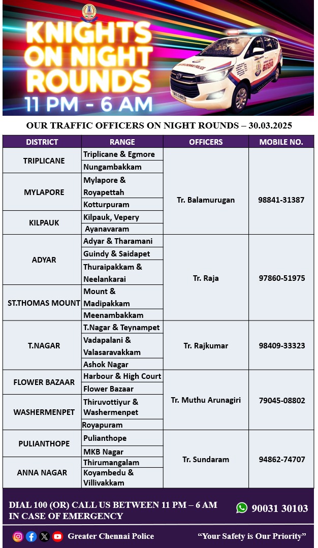 chennaipolice_'s tweet photo. 🚔Today night round 🚔 officers 👮♀️
இன்றைய இரவு ரோந்து 🚔 காவல் அதிகாரிகள்.👮♀️
@ChennaiTraffic 🚦#InPublicService #YourSaftyOurPriority #chennaipolice #greaterchennaipolice #chennaicitypolice #chennaitrafficpolice #KnowYourOfficers #OurKnightsonNightRound https://t.co/dhV9i5mpzd