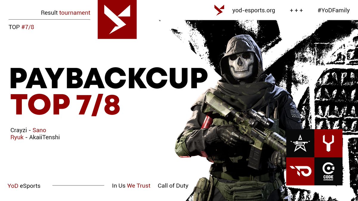 YoD Academy™ | Temporary home of YoD eSports™ (@yod_academy) on Twitter photo 🏆 #PayBacKCUP2 by <a href="/YoDeSports/">YoD eSports™ #InUsWeTrust</a>
Notre équipe composée de <a href="/Crayyzii/">YoD Crayzi</a>, <a href="/Type_SanO/">YoD SanO</a> <a href="/akaiitenshi_cod/">AkaiiTenshi</a> & <a href="/_ryuk8/">Ryuk</a> termine ce tournoi sur un TOP 7/8 !
#YoDFamily ⚡️ 🏆 #PayBacKCUP2 by <a href="/YoDeSports/">YoD eSports™ #InUsWeTrust</a>
Notre équipe composée de <a href="/Crayyzii/">YoD Crayzi</a>, <a href="/Type_SanO/">YoD SanO</a> <a href="/akaiitenshi_cod/">AkaiiTenshi</a> & <a href="/_ryuk8/">Ryuk</a> termine ce tournoi sur un TOP 7/8 !
#YoDFamily ⚡️